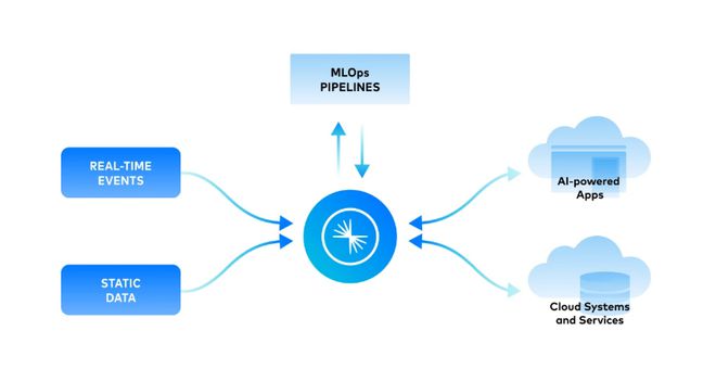 Splunk、Snowflake與Palantir “燒錢”大數據企業的生存之道
