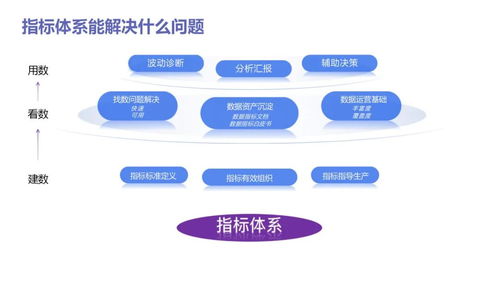 數據分析實戰寶典 從入門到精通，驅動業務增長