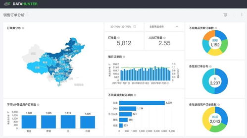 無需編程，探索式數據可視化BI分析工具 驅動企業實現數據增值的基礎軟件服務